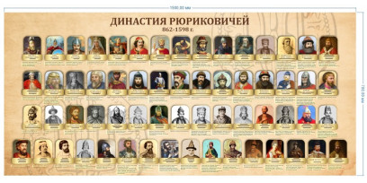 Интересные факты о династии Рюриковичей