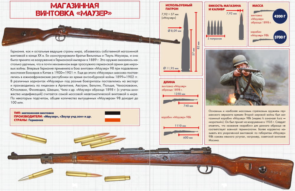 Mauser k98 чертеж